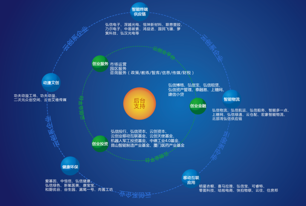 年轻人穷创业好项目_适合年轻人的小投资创业项目_年轻人创业项目排行榜